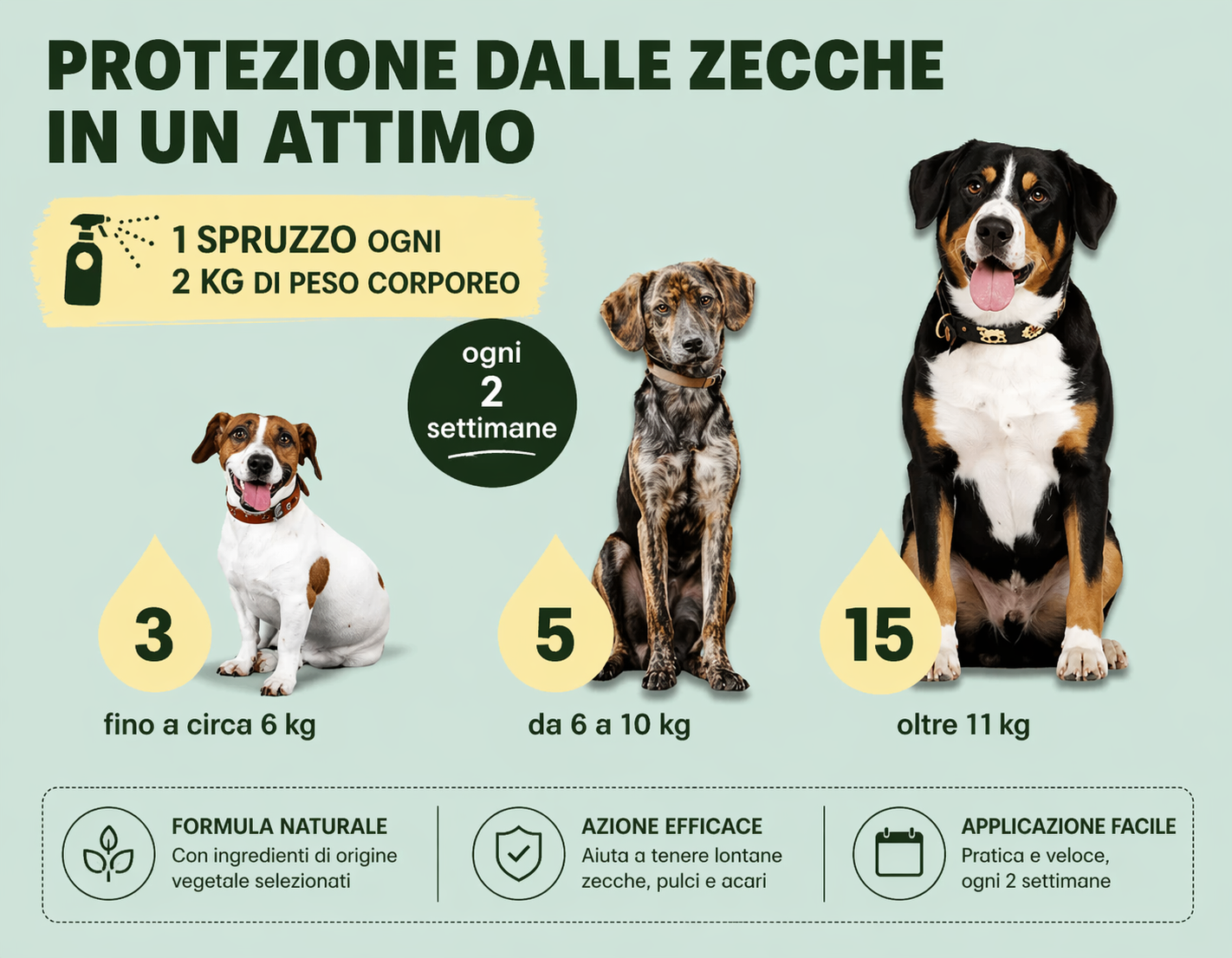 Codallma™ Spray contro zecche, pulci, acari e zanzare [fornitura annuale]