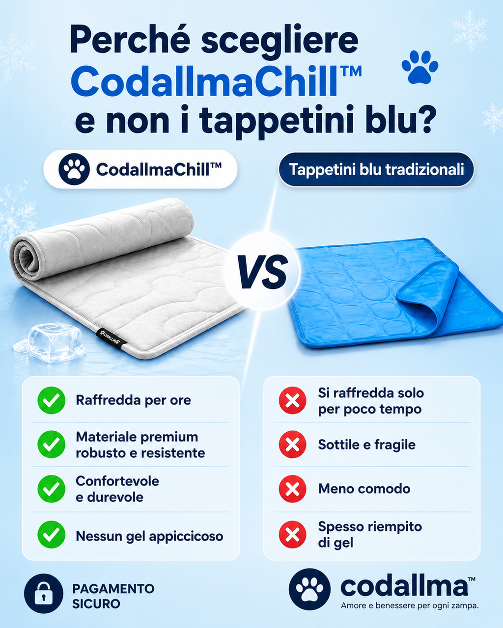 Codallma™ Chill – Il tappetino rinfrescante premium